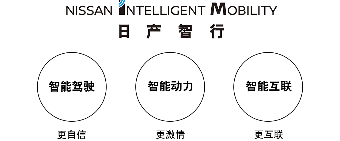 日產(chǎn)智行：智能駕駛·智能動力·智能互聯(lián)